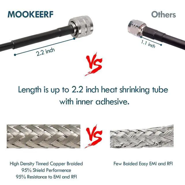 Alt view image 3 of 5 - MOOKEERF PL259 UHF Coax Cable 75ft, CB Coax RG58 UHF Male to Male for CB Radio, Ham Radio, Antenna Analyzer, SWR Meter
