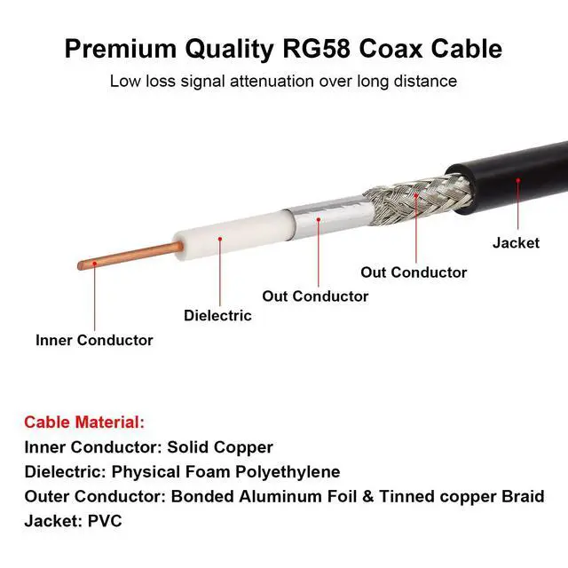 Alt view image 4 of 5 - MOOKEERF PL259 UHF Coax Cable 75ft, CB Coax RG58 UHF Male to Male for CB Radio, Ham Radio, Antenna Analyzer, SWR Meter