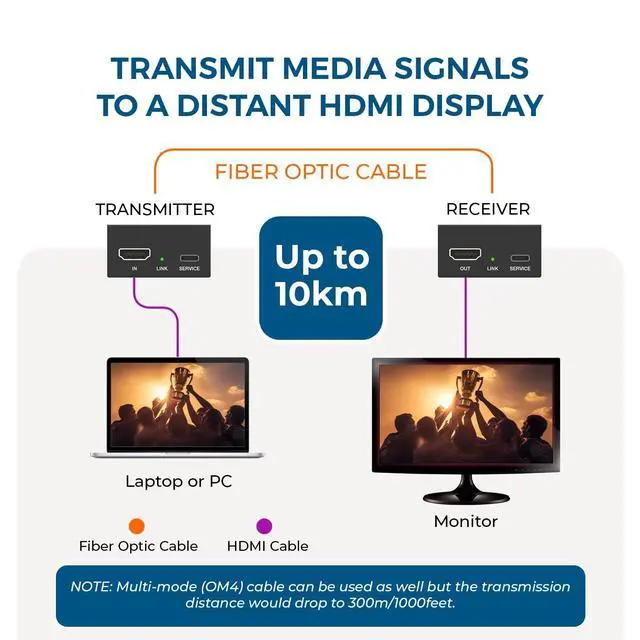 Alt view image 3 of 5 - OREI 4K HDMI Extender Over Fiber Optic Balun - UltraHD 4K @ 60Hz 4:4:4 DR, HDR10+, SFP+ - Up to 10 KM in Single Mode - 300M in Multi-Mode