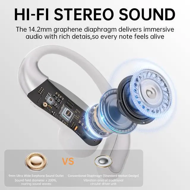 Alt view image 5 of 5 - TANALAZ i70 Open-Ear Headphones, Bluetooth 6.0 Wireless Earbuds with Secure Ear Hooks, IPX5 Sweatproof for Gym & Running, Crystal-Clear Calls, Lightweight Comfort for Workouts & Fitness (Gray)