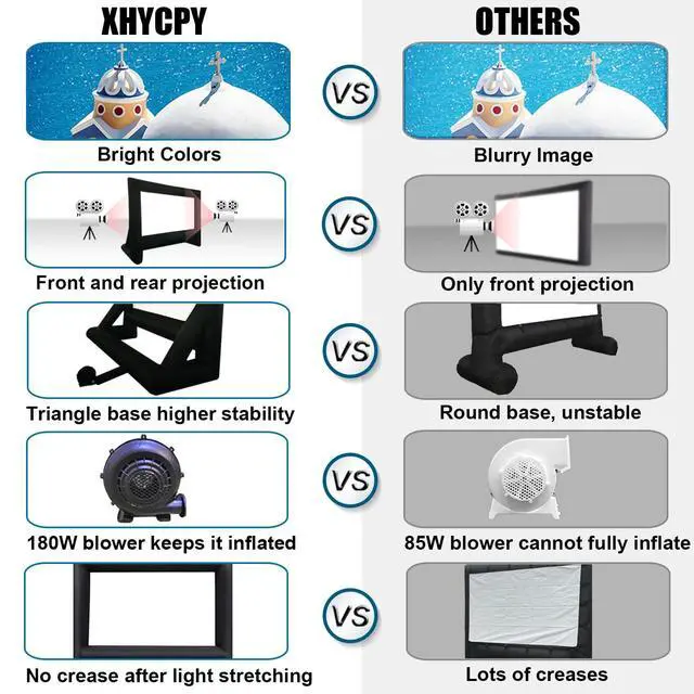 Alt view image 3 of 5 - XHYCPY 16ft Inflatable Movie Screen Outdoor Projector Screen with Air Blower Storage Bag - Front/Rear Projection, Easy Set Up Blow Up Screen for Backyard Movie Night, Theme Parties, Celebrations