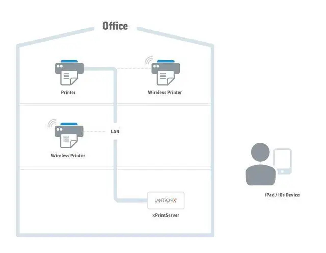 Alt view image 5 of 5 - xPrintServer Network Edition