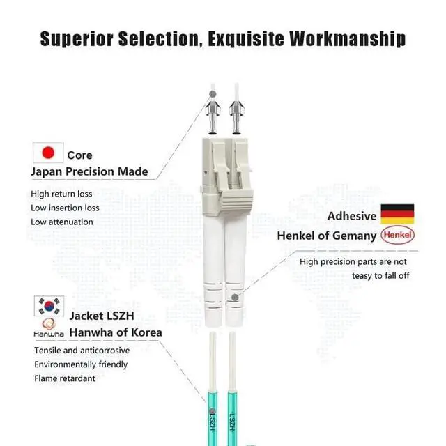Alt view image 2 of 5 - FLYPROFiber- 8M-6Pack LC to LC Fiber Patch Cable OM4 Multimode, MM Multi Mode Fiber Optic Cable, MMF Fiber Jumper Cord, 10Gb/40Gb/100Gb, Duplex, 50/125um, LSZH, 8M(26ft)-6Pack