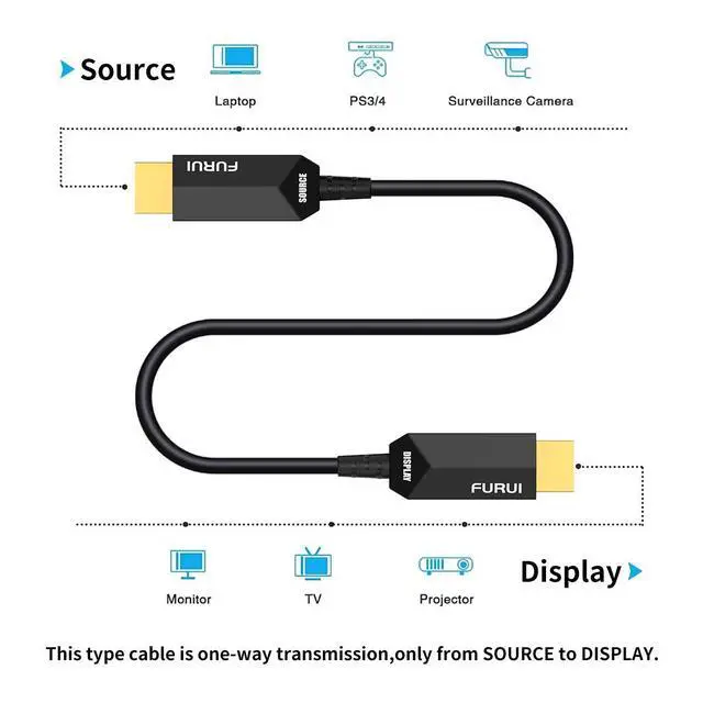 Alt view image 5 of 5 - FURUI 8K Fiber HDMI Cable 40ft, Fiber Optic HDMI 2.1 Cable 8K@60Hz,4K@120Hz, 48Gbps, Dynamic HDR, eARC Compatible with RTX 3080/3090 Xbox Series X PS5 Denon AV Receiver LG Samsung Sony TV
