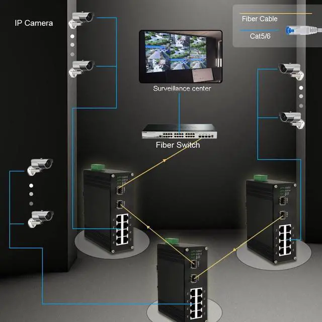 Alt view image 4 of 5 - Industrial 8-Port Gigabit Ethernet Switch DIN Rail Mount - 10/100/1000Mbps Unmanaged With 2 SFP Fiber Ports