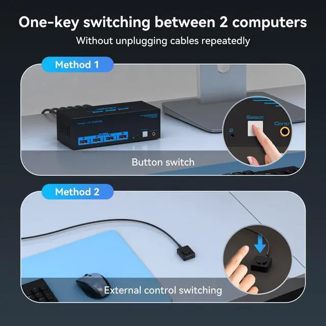 Alt view image 4 of 5 - 8K KVM Switch 3 Monitors 2 Computers HDMI Displayport 4K@120Hz Triple Monitor KVM Switches for 2 PC Share 4 USB 3.0 Ports Support Extended & Copy Mode Desktop Controller 12V Adapter Included