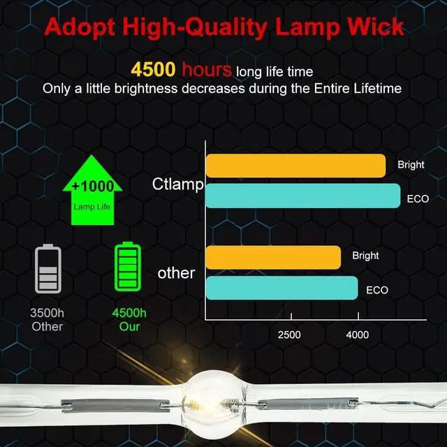 Alt view image 5 of 5 - CTLAMP A+ Quality SP.78B01GC01 / BL-FP220B Replacement Projector Lamp Bulb with Housing Compatible with Optoma EH400 EH400+ W400 W400+ X400 X400+