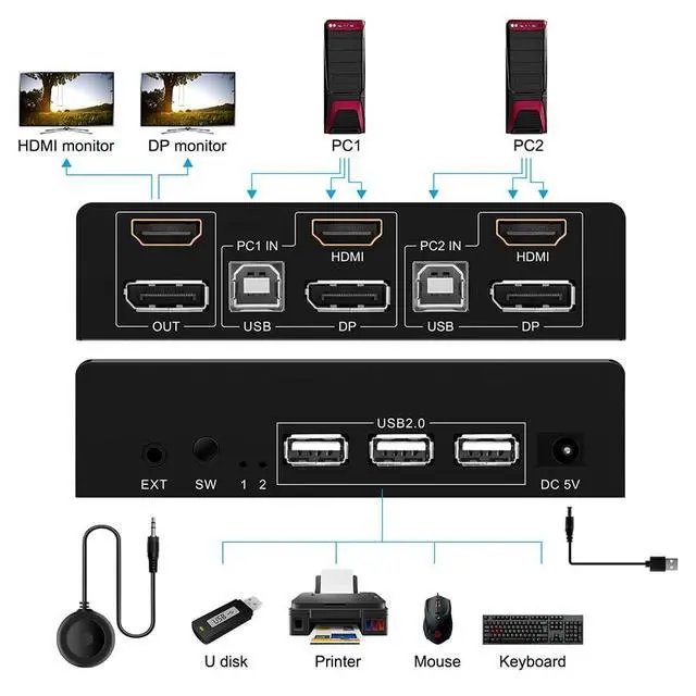 Alt view image 4 of 5 - 8K@30Hz Displayport HDMI DP KVM Switch 2 Monitors Computers Display Port 4K@60Hz HDMI with 3 USB Port Keyboard Mouse Switcher for selector 2 PC or 2 Laptops Share 1 Set of Keyboard Mouse Printer