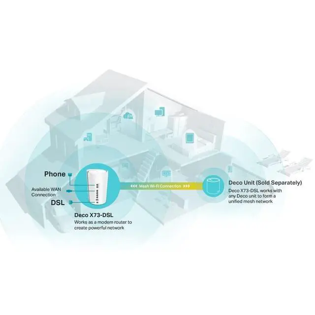 Alt view image 4 of 5 - TP-LINK Deco X73-DSL AX5400 VDSL Whole Home Mesh Wi-Fi 6 System, 270sqm Coverage For 1-3 Bedroom Houses, Duak-Band, OFDMA, MU-MIMO, Beamforming