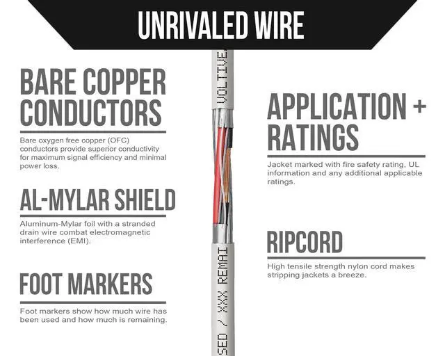 Alt view image 3 of 5 - Voltive 18/2 Pair Shielded Low Voltage Wire, Riser CL3R, White, 500ft - 18AWG, 2 Shielded Twisted Pairs, Stranded Bare Copper, UL Listed - V-1260-1