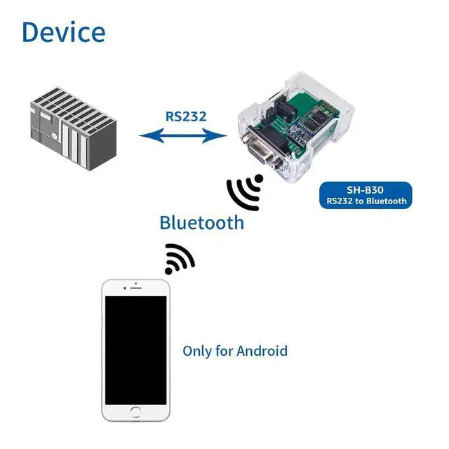 Alt view image 4 of 5 - DSD TECH SH-B23A Bluetooth 2.0 to RS232 Serial Adapter with DB9 Converter