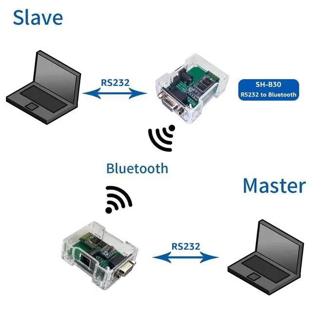 Alt view image 5 of 5 - DSD TECH SH-B23A Bluetooth 2.0 to RS232 Serial Adapter with DB9 Converter