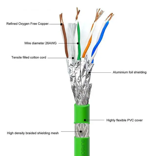 Alt view image 4 of 5 - Eonvic M12 4 Pin D Code Male to Female Cat5e Ethernet Industrial Cable High Flex Shielded Ethernet Extension Cable (3m)