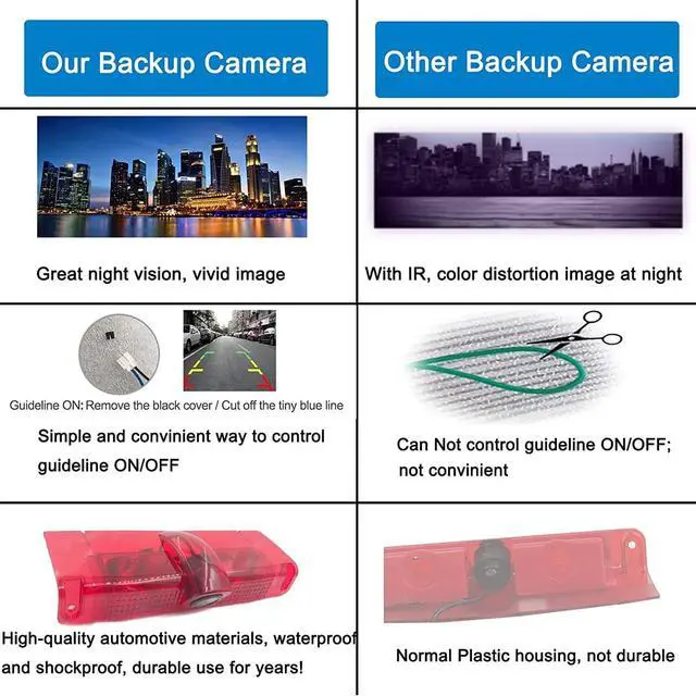 Alt view image 3 of 5 - EWAY 3rd Third Brake Light Backup Camera for Chevrolet Express/GMC Savana Explorer Van 1500 2500 3500 2003-2019 Roof Mount Reversing Camera for Cargo Top Rear Brake Light w/ 8 IR Light Night Vision