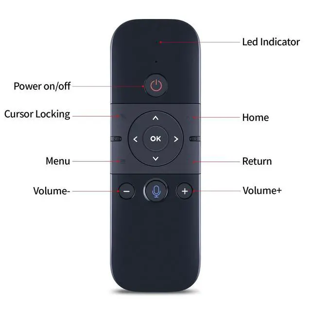 Alt view image 4 of 5 - Snrigw Replacement Remote Control for M8 3-in-1 Air Mouse Keyboard Nvidia Shield/Android TV Box/Projector/PC/HTPC/All-in-one PC
