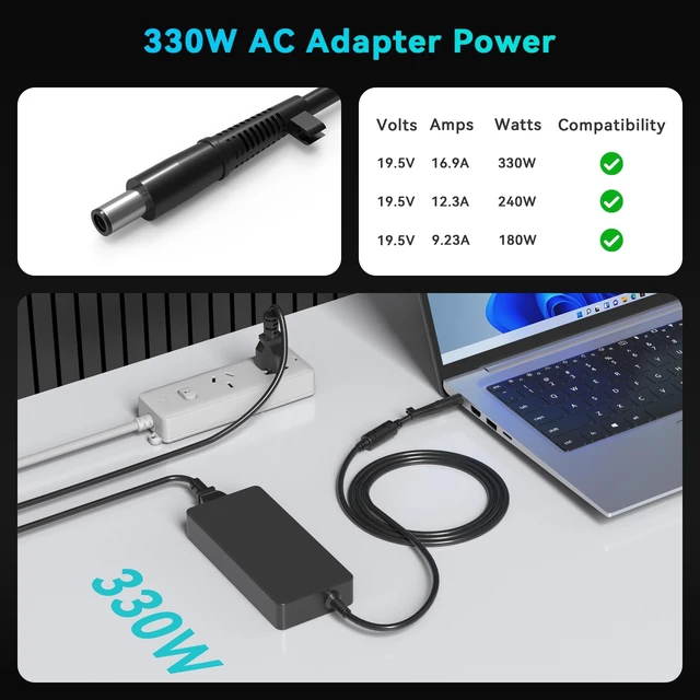 Alt view image 4 of 5 - Ruilezyo 330W Laptop Charger Compatible with Dell G15 G16 5535 5530 7630 7620 Alienware M16 M17 M18 M18X R5 R4 R3 R2 R1 X16 X17 R2 R1 X51 Area-51m 18 17 R5 R4 R3 Gaming Laptop AC Adapter LA330PM190