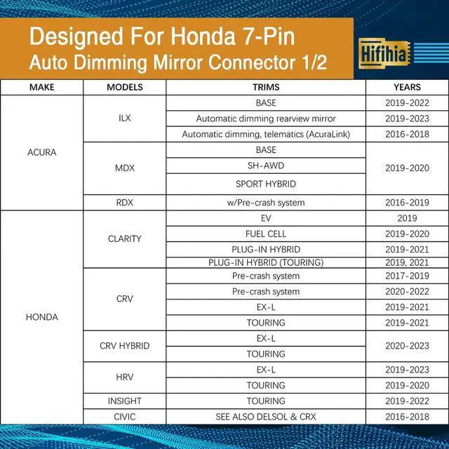 Alt view image 3 of 5 - Hifihia 7-Pin Type Dash Cam Power Adapter for Honda (Ridgeline, Passport, Pilot, CRV, HRV, Insight, Odyssey, Clarity) & Acura (ILX, MDX). Connects to Rearview Mirror Plug & Play.