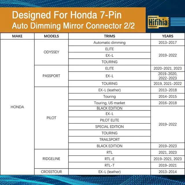 Alt view image 4 of 5 - Hifihia 7-Pin Type Dash Cam Power Adapter for Honda (Ridgeline, Passport, Pilot, CRV, HRV, Insight, Odyssey, Clarity) & Acura (ILX, MDX). Connects to Rearview Mirror Plug & Play.