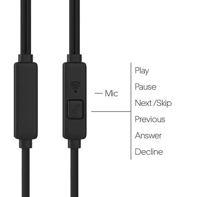 Alt view image 5 of 5 - Maeline Bulk Earbuds 40 Pack, Wired Headphones with Microphone, Earphones with Heavy Bass Stereo Noise Blocking, Compatible with iPhone and Android Devices, iPad, MP3, Fits 3.5mm (40 Pack, Ten Color)
