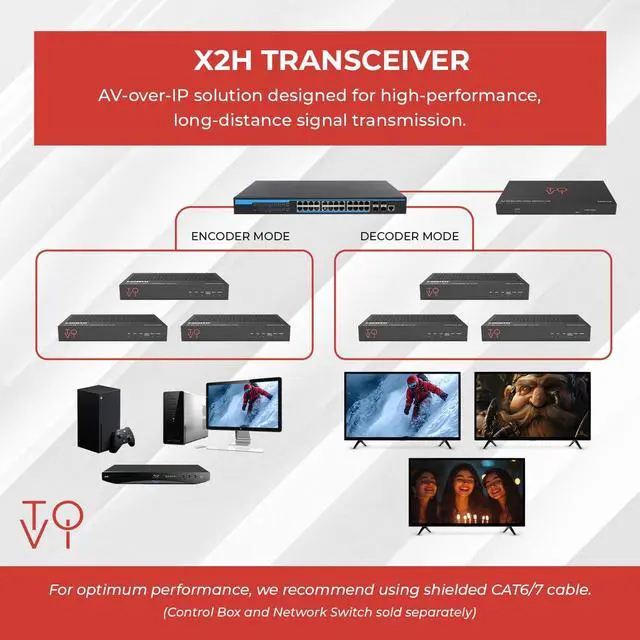Alt view image 4 of 5 - ToVi 4K AV-Over-IP HDMI Encoder/Decoder with USB/KVM, PoE, RS-232, IR, Fiber & RJ45, Multi-Window, Video Wall, Matrix Switching, 100m CAT6 Transmission (X2H-KVM-ED)