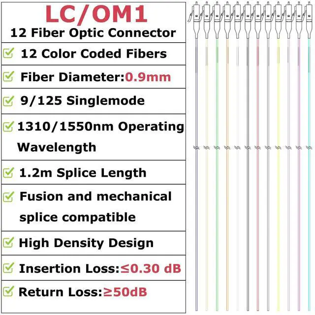 Alt view image 5 of 5 - Xunsomten 12 Strand LC/OM1 Multimode Fiber Optic Pigtail, 4 Packs