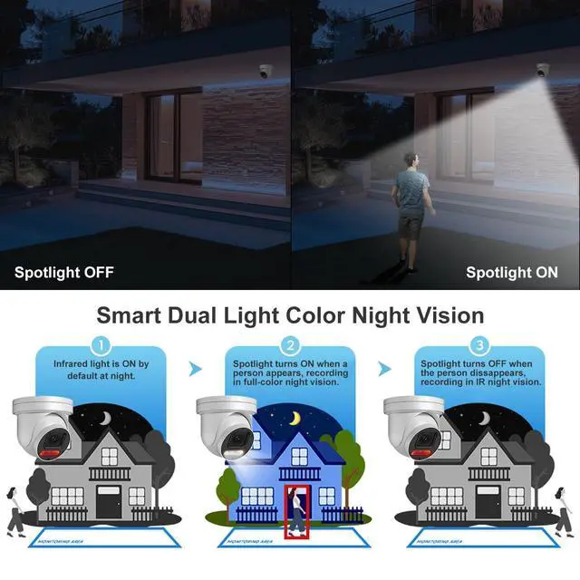 Alt view image 3 of 5 - UNILOOK 6MP PTZ PoE IP Camera Outdoor, Pan Tilt Zoom IP Security Camera, 5X Optical Zoom 2.7~13.5mm Lens with Human Vehicle Detection, Smart Dual Light, Two Way Talk, IP66, SD Slot, NDAA