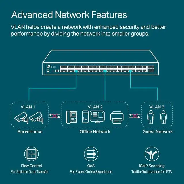 Alt view image 3 of 5 - TP-Link Omada SG3452X ^^ 48 Port Gigabit Switch, 4 x 10GE SFP+ Slots ^^ L2+ Smart Managed ^^ Omada SDN Integrated ^^ IPv6 ^^ Static Routing ^^ Support QoS, IGMP & LAG ^^ 5 Year Manufacturer Warranty