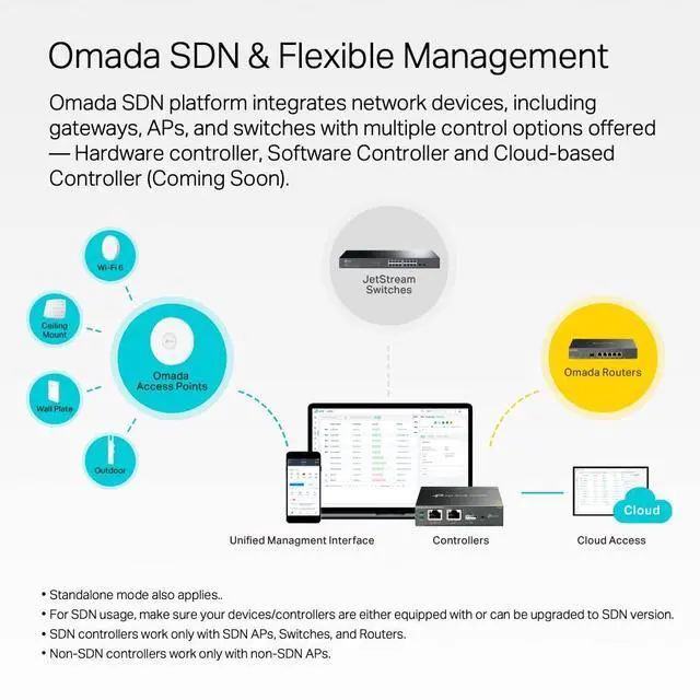 Alt view image 4 of 5 - TP-Link Omada SG3452X ^^ 48 Port Gigabit Switch, 4 x 10GE SFP+ Slots ^^ L2+ Smart Managed ^^ Omada SDN Integrated ^^ IPv6 ^^ Static Routing ^^ Support QoS, IGMP & LAG ^^ 5 Year Manufacturer Warranty