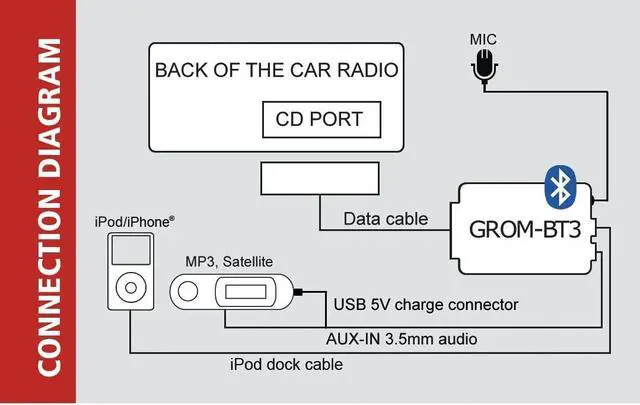 Alt view image 2 of 3 - GROM Audio TOYOB3 Bluetooth Adapter car kit for Calls and Music Streaming, Compatible with Select* Toyota Lexus stereos