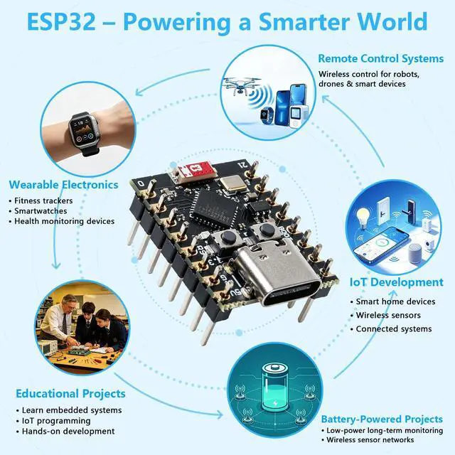 Alt view image 4 of 5 - ESP32-C3 Super Mini Development Board 5PCS, ESP32 C3 Mini WiFi Bluetooth 5.0, 160MHz RISC-V ESP32C3 IoT Board, ESP32-C3 Supermini for Arduino, MicroPython, Smart Home & Wireless Projects