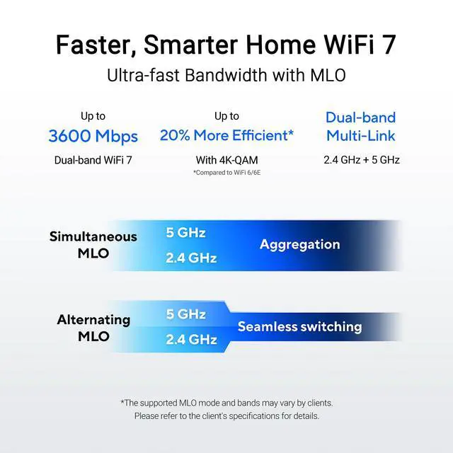 Alt view image 4 of 5 - ASUS RT-BE55 WiFi 7 Router, 3.6Gbps, 2,000 sq. ft., Mesh + VPN Support