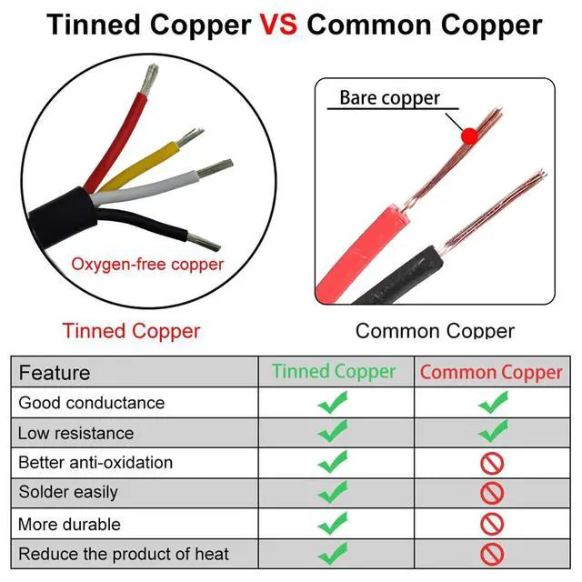 Alt view image 3 of 5 - 22 Gauge 4 Conductor Tinned Copper Electrical Wire Stranded PVC Audio Power Cable Speaker Wire (Red & Black & Yellow & White) 22AWG-4C-80FT