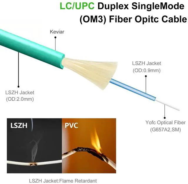 Alt view image 2 of 5 - LUWWZLX 50M(164ft) LC to LC Fiber Optic Cable, Multimode Duplex OM3 50/125m 10G/40G Patch Cord, 2.0mm LSZH Jacket, with LC Coupler