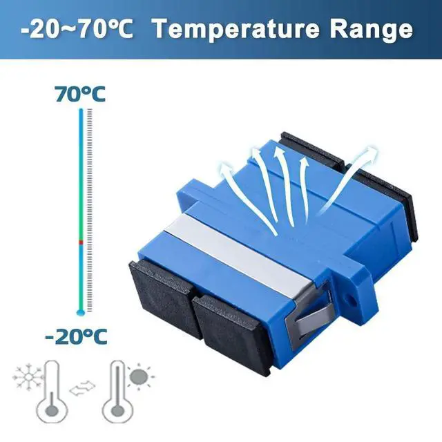 Alt view image 4 of 5 - GwliUni 40Pcs SC-UPC to SC-UPC Couplers, Duplex Fiber Optical Adapters Cable Connectors