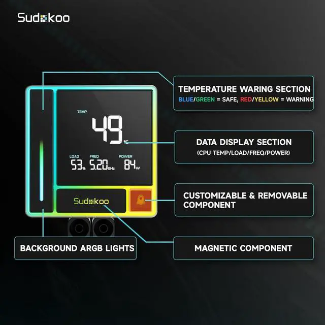 Alt view image 4 of 5 - Sudokoo ENERGLO 240 Liquid Cooler: 240mm AIO CPU Cooler with Data Display & PWM Pump - 2 x 120mm Black Water Cooling for Intel LGA 1851/1700/1200/115X & AMD AM5/AM4