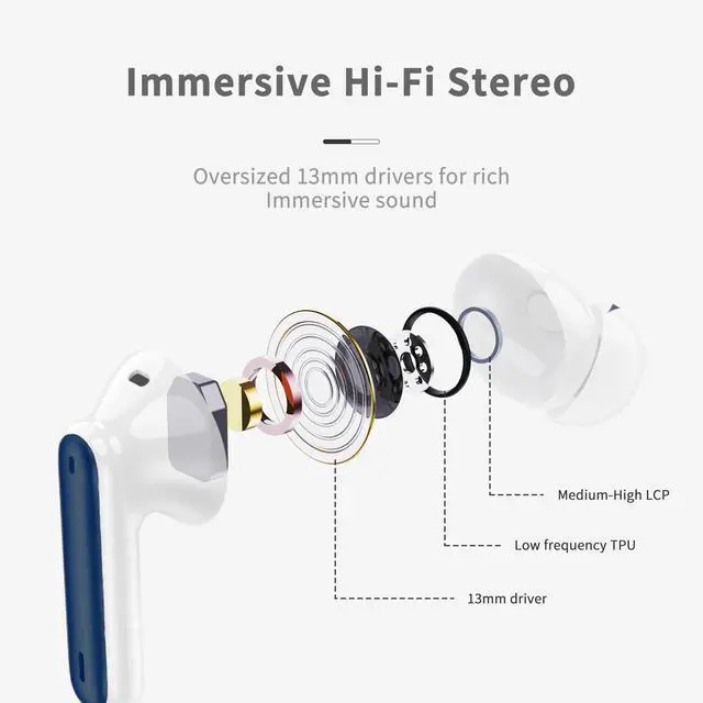 Alt view image 4 of 5 - Wireless Earbuds, Bluetooth 5.4 Headphones in Ear with HiFi Stereo Deep Bass, 4 ENC Noise Cancelling Mic Wireless Earphones 40H, in-Ear Earbud Bluetooth Dual LED Display IP7 Waterproof,