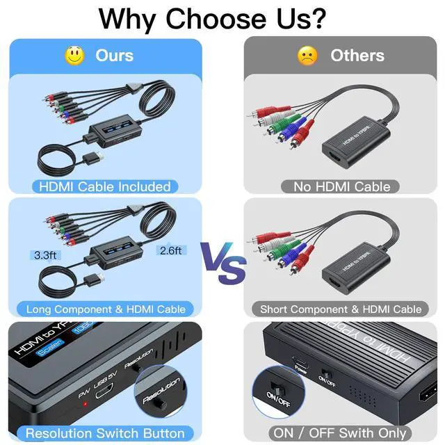Alt view image 2 of 5 - HDMI to Component Converter Cable with Scaler Function, 1080P HDMI to YPbPr Scaler Converter Supports 1080i HD Input for Old TVs