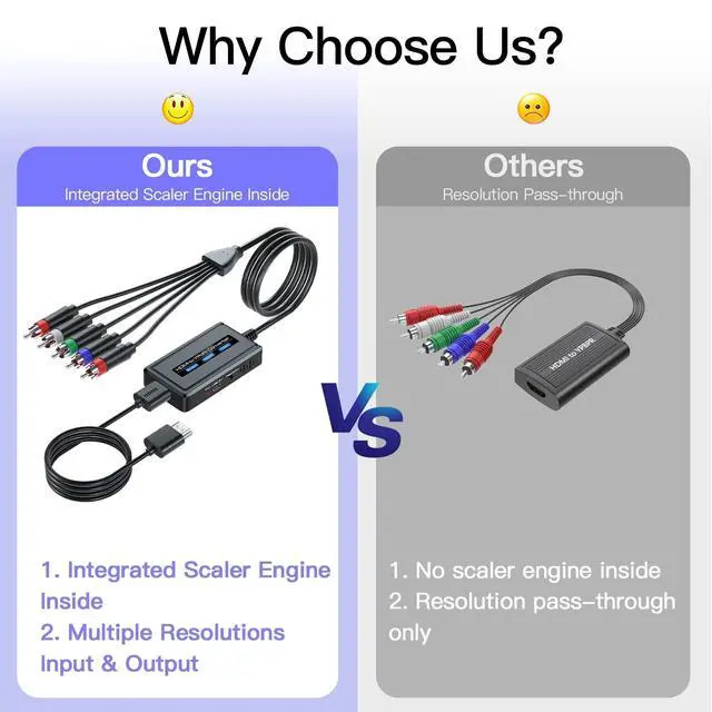 Alt view image 3 of 5 - HDMI to Component Converter Cable with Scaler Function, 1080P HDMI to YPbPr Scaler Converter Supports 1080i HD Input for Old TVs