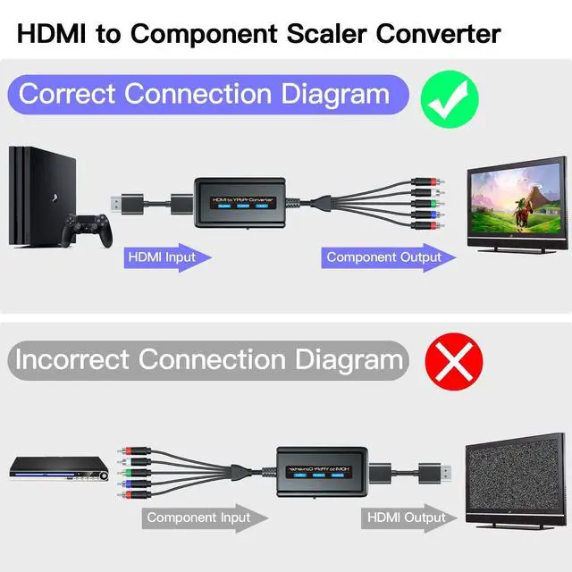 Alt view image 4 of 5 - HDMI to Component Converter Cable with Scaler Function, 1080P HDMI to YPbPr Scaler Converter Supports 1080i HD Input for Old TVs