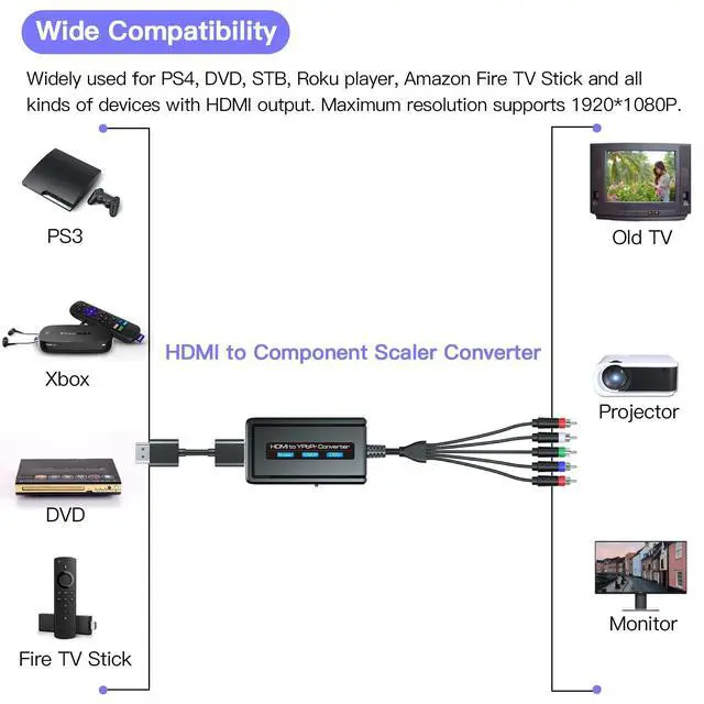 Alt view image 5 of 5 - HDMI to Component Converter Cable with Scaler Function, 1080P HDMI to YPbPr Scaler Converter Supports 1080i HD Input for Old TVs
