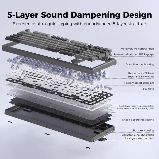 Alt view image 2 of 5 - ELECFOX LUMI101 Wireless Mechanical Keyboard,Full-Size Keyboard with Numeric keypadTri-Mode BT5.0/2.4GHz/USB-C Hot Swappable Custom Keyboard,RGB Backlit Computer Gaming Keyboards(Grey Mute Swit
