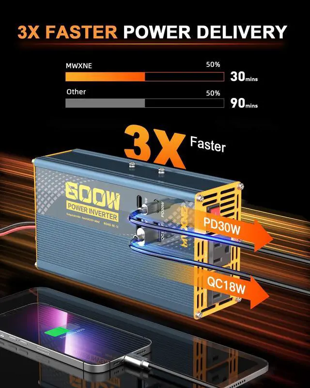 Alt view image 3 of 5 - MWXNE 600W Car Power Inverter - 12V DC to 110V AC Converter with 1 Cigarette Lighter Outlet, Dual 30W USB-C, and Dual QC18W USB-A Fast Charging Ports Car Plug Adapter