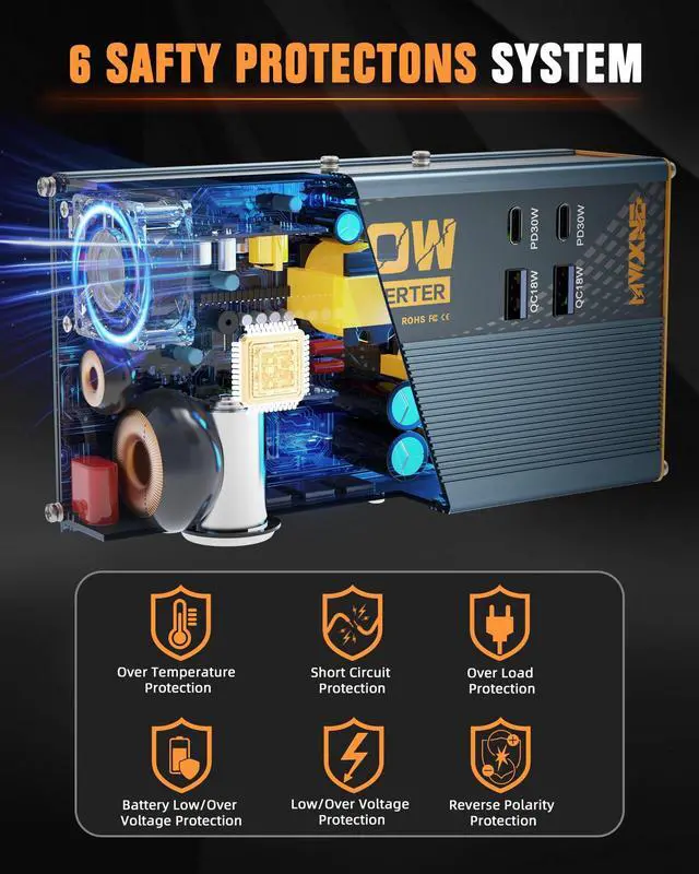 Alt view image 5 of 5 - MWXNE 600W Car Power Inverter - 12V DC to 110V AC Converter with 1 Cigarette Lighter Outlet, Dual 30W USB-C, and Dual QC18W USB-A Fast Charging Ports Car Plug Adapter