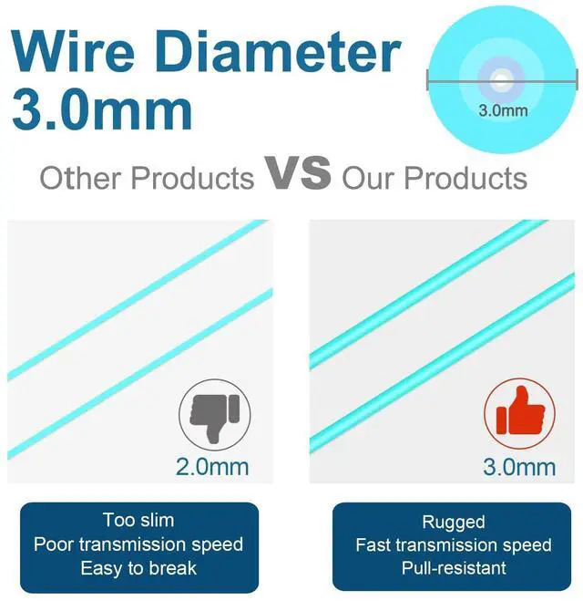Alt view image 4 of 5 - Lebrudos 5Pcs 0.5 Meter Fiber Optic Patch Cord LC UPC to LC UPC, Duplex Multi-Mode Fiber Cable Jumper OM3 50/125m, 850nm/1300nm LSZH 3.0mm