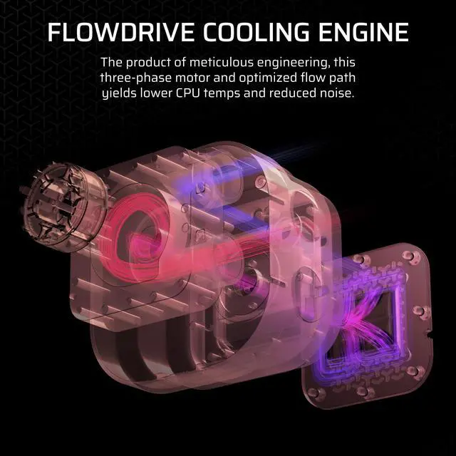 Alt view image 5 of 5 - CORSAIR iCUE Link Titan 240 RX LCD Liquid CPU Cooler 240mm AIO Low-Noise FlowDrive Cooling Engine Intel LGA 1851/1700, AMD AM5/AM4 2X RX120 RGB Fans iCUE Link System Hub Included Bl