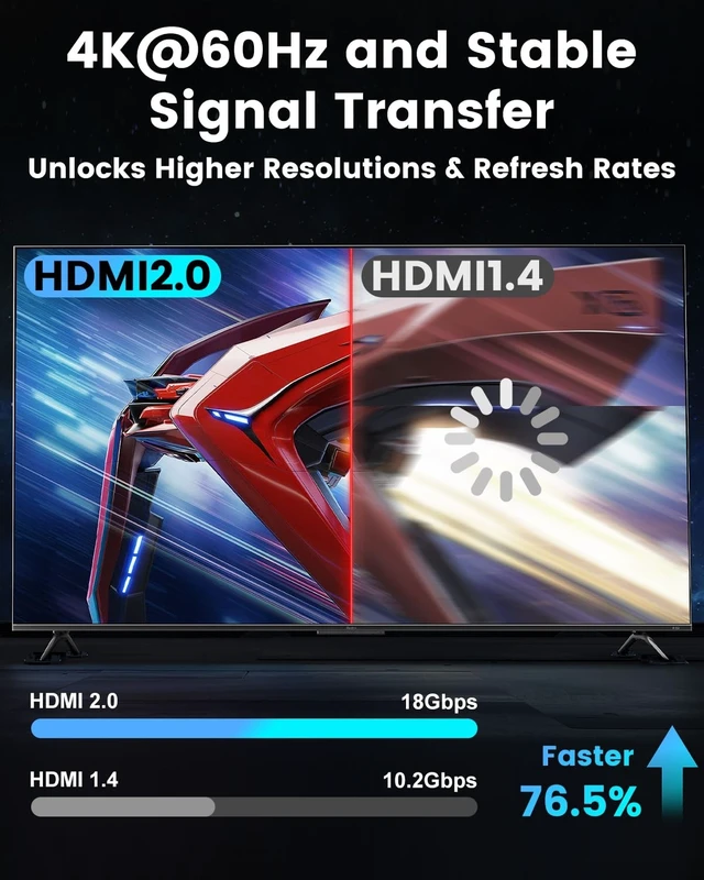 Alt view image 4 of 5 - Fiber Optic Long HDMI Cable 82FT, 4K High-Speed Gaming HDMI 2.0 Cord One-Piece Molded Connectors, 4K@60Hz, HDR, 3D, Dolby, HDCP 2.2, Ethernet, for PS5/4/3, Roku TV, Monitor, Xbox, Blu-ray, Laptop