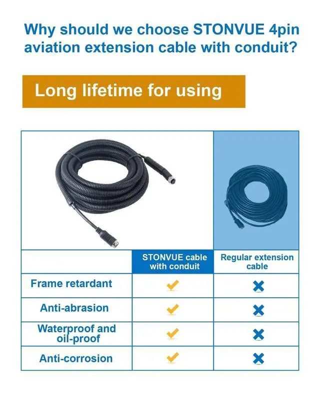 Alt view image 3 of 5 - STONVUE 4 Pin Backup Camera Cable with Corrugated Tube Cover, Black, Weatherproof, Compatible with Rearview Camera Systems, Radar DVRs, CCTV Security Systems(16FT/5M)