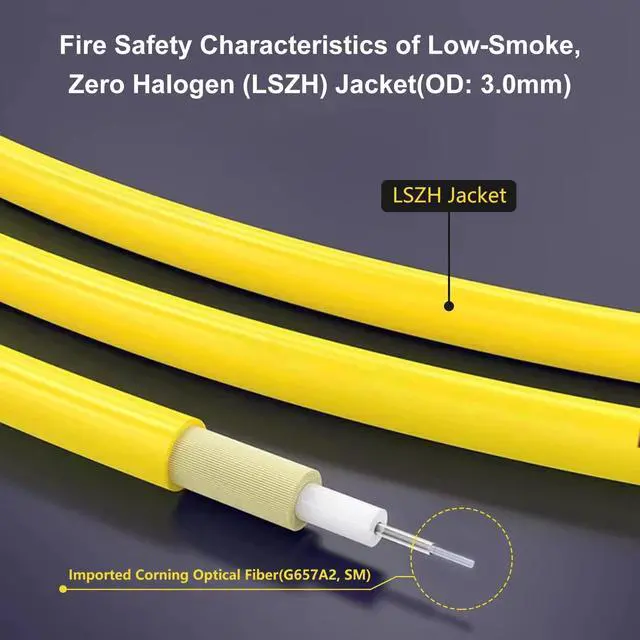 Alt view image 3 of 5 - Bangun 10Pack - 3m SC/APC to SC/APC Fiber Optic Internet Cable, Single Mode Patch Cable, Fiber Optic Jumper Optical Patch Cord - SIMPLEX - 9/125um - OS1/OS2 Compatible, LSZH Yellow