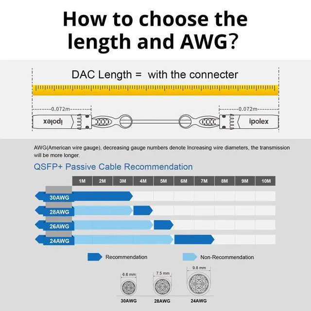 Alt view image 5 of 5 - ipolex 100G QSFP28 DAC Cable - 100GBASE-CR4 Passive Copper Twinax Cable, 1M (3.3ft) ^^ Compatible with Cisco QSFP-100G-CU1M, Ubiquiti, Supermicro, Netgear, and More