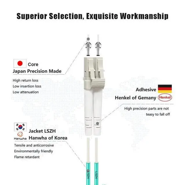 Alt view image 2 of 5 - FLYPROFiber- LC to LC OM4 Fiber Patch Cable 3M/10ft, OM4 Duplex 50/125um Multimode Fiber Optic Cables LSZH 40GB/100GB, Length Options: 0.2m-100m, 10pack